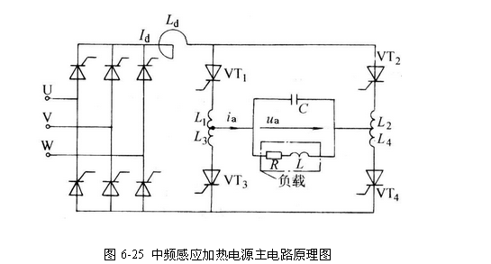 中頻感應加熱設備設計原理圖，中頻感應加熱電源http://m.mwpop.cn/